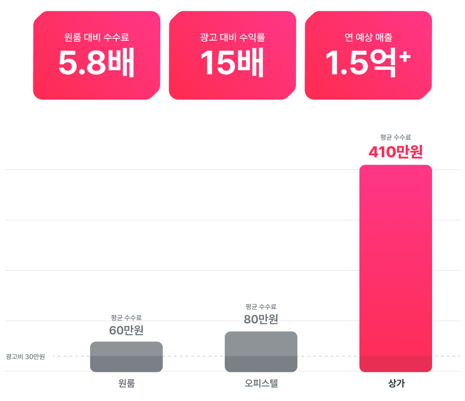 콘텐츠 내용 설명