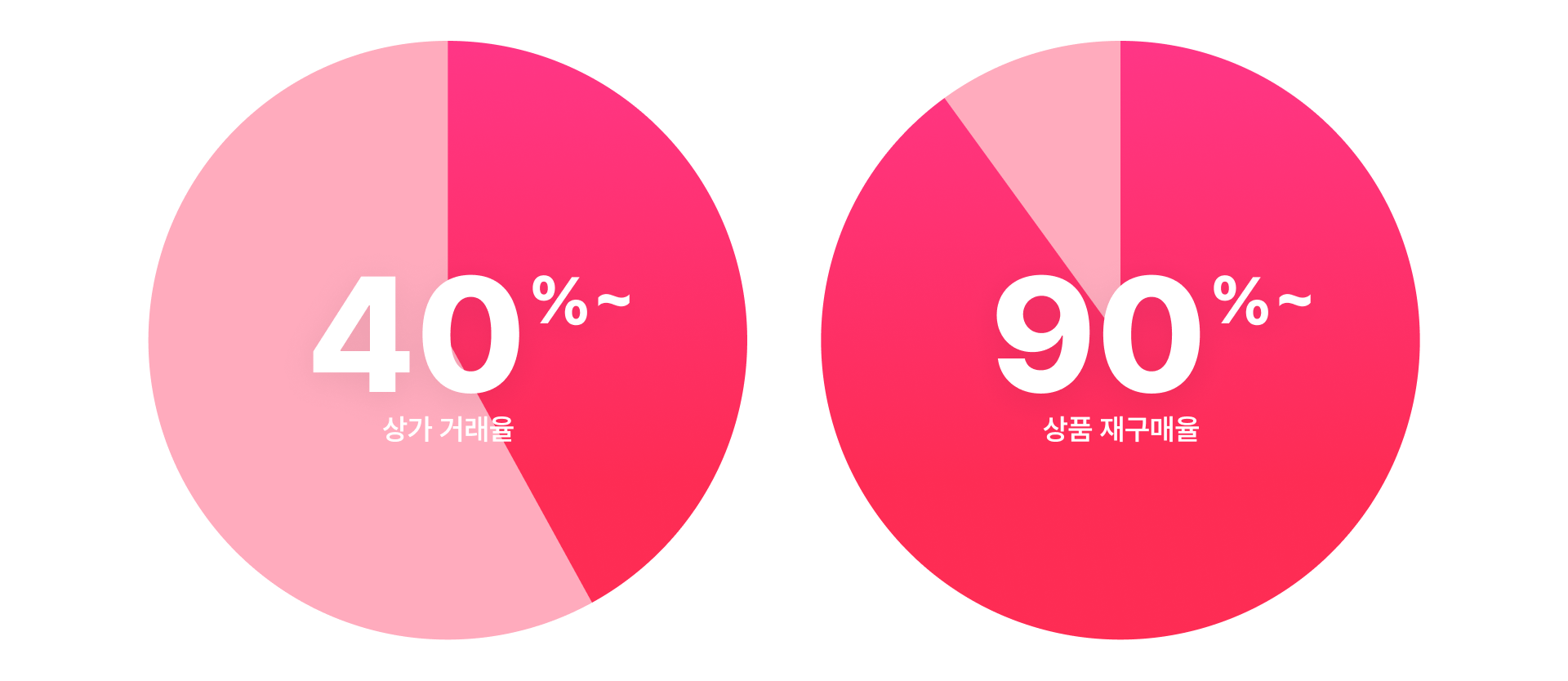 콘텐츠 내용 설명